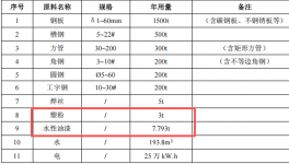 海泰电气700万伟德客户端官网项目，年产30000件变压器铁芯夹件
