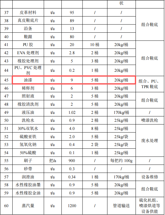 龙兴开泰2000万伟德客户端官网项目，年产能达1300万双鞋底