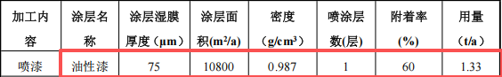 鑫中晟五金200万涂料项目产线投产，年产能达400万件