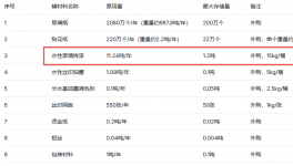 北辰玻璃200万元涂料项目，年产能达2070万个玻璃瓶