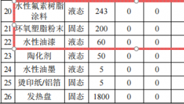 伊莱特科技2941万元伟德客户端官网项目 年产能突破1.2亿件塑料配件