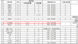 通山晶锆3000万元伟德客户端官网项目，助力年产2300吨宝石材料
