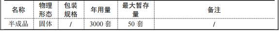 7500万元实木家具涂料项目：年产6000套家具