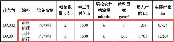百万级汽车模型涂料采购项目：年产50万辆模型生产线建设