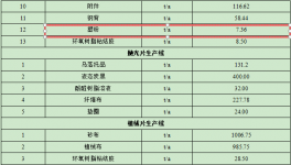 亿元级汽车伟德客户端官网项目：年产9300万片零部件