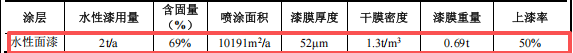亿元级吊索具涂料项目：年产8500吨吊装带与钢结构吊具