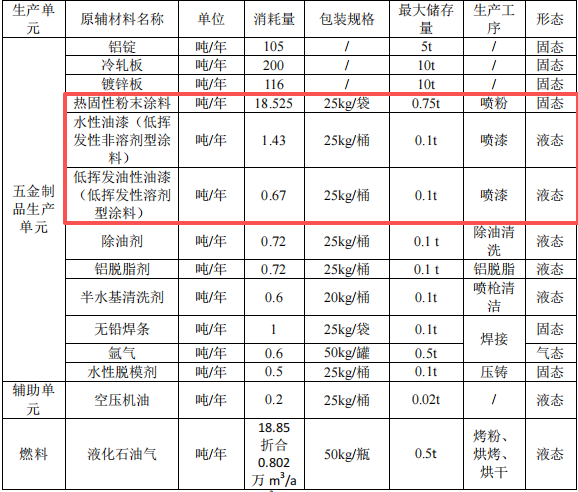 200万元金属制品伟德客户端官网项目：年产400吨五金制品