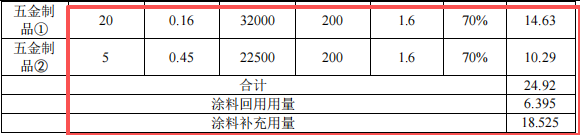 200万元金属制品伟德客户端官网项目：年产400吨五金制品