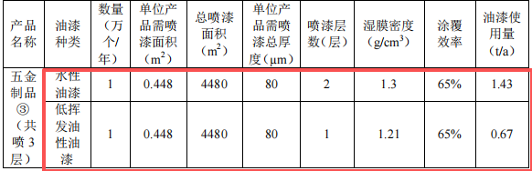 200万元金属制品伟德客户端官网项目：年产400吨五金制品