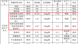 200万元金属制品伟德客户端官网项目：年产400吨五金制品