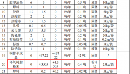 500万元输配电伟德客户端官网项目：年产500吨浸粉铜排