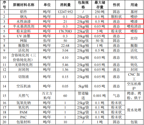 1200万元投资 年产600万件通讯模块伟德客户端官网项目