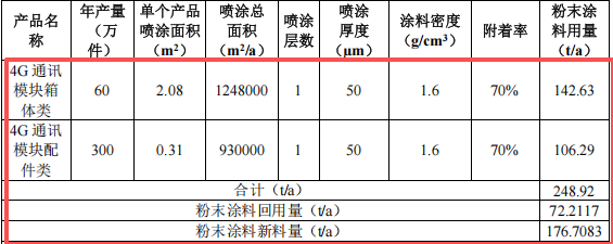 1200万元投资 年产600万件通讯模块伟德客户端官网项目