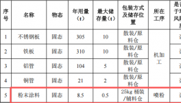 450万元投资新建 年产73万件金属加工件伟德客户端官网项目