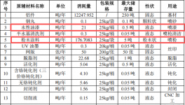 1200万元投资 年产600万件通讯模块伟德客户端官网项目