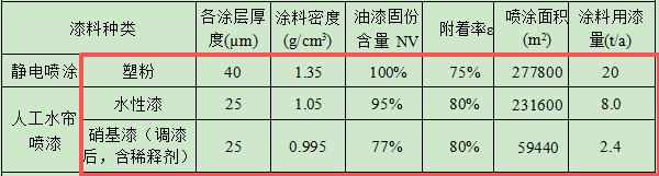 100万元投资新建年产20万件工艺品伟德客户端官网项目