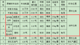 100万元投资新建年产20万件工艺品伟德客户端官网项目