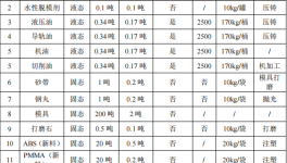 600万元投资年产能300万件灯具伟德客户端官网项目