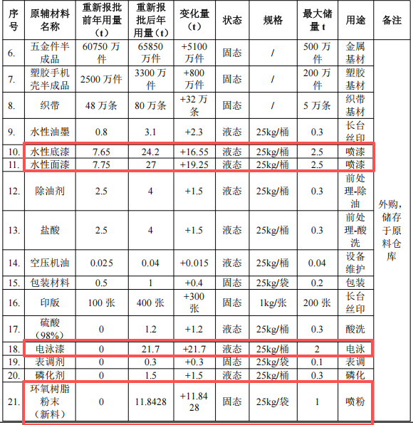 投资300万元 年产五金及塑料制品伟德客户端官网项目