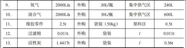 投资500万元 年产2000台周转器具涂料项目