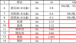 投资500万元 年产7000台液压机具伟德客户端官网项目