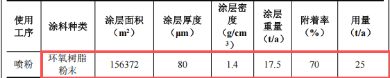 投资300万元、年产430万件自行车配件伟德客户端官网项目