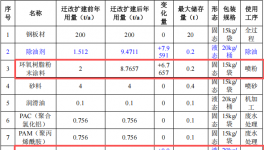投资1000万元、年产2000件机箱机柜伟德客户端官网项目
