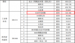 投资4800万元、年产5万吨伟德客户端官网项目