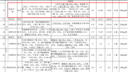 久保田建机投资1.2亿元、年产近7000台工程机械高端涂料项目