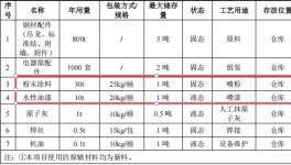 逸安机械投资300万元 年产1000台施工升降机伟德客户端官网项目