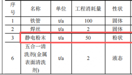 娜琪五金投资390万元、占地700.7平方米家居用品伟德客户端官网项目