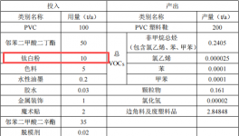 盛源塑料投资3000万元、年产400吨塑料鞋伟德客户端官网项目