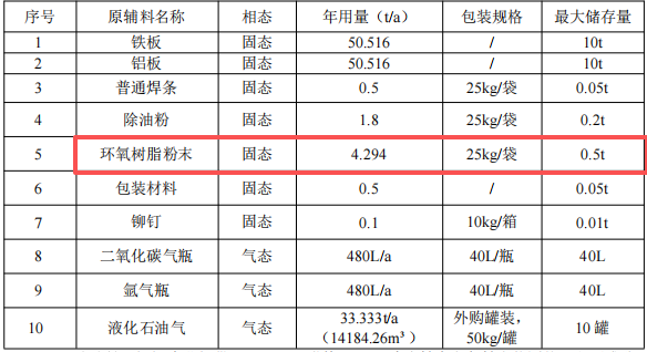 凝睿精密投资100万元、年产15万件金属钣金伟德客户端官网项目