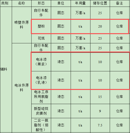 恒升橡胶轮胎投资80万元、年产50万套配件伟德客户端官网项目