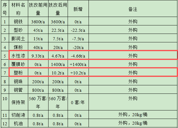 亿泰克轴承投资1253万元 年产560万套轴承水性漆伟德客户端官网项目