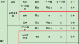 恒升橡胶轮胎投资80万元、年产50万套配件伟德客户端官网项目