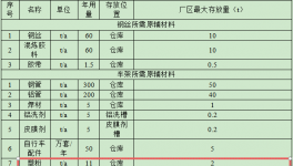 蓝枫车业投资500万元、年产55万套配件伟德客户端官网项目