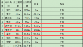 亿泰克轴承投资1253万元 年产560万套轴承水性漆伟德客户端官网项目
