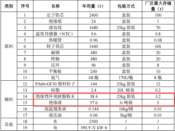 博格华纳投资1.2亿元、年产100万台套电机组件伟德客户端官网项目