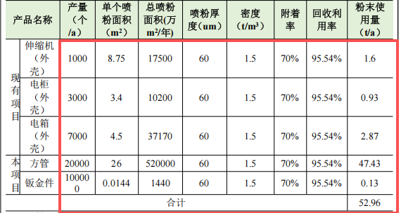 汇通金属投资150万元、年增13万件金属制品伟德客户端官网项目