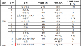 博格华纳投资1.2亿元、年产100万台套电机组件伟德客户端官网项目