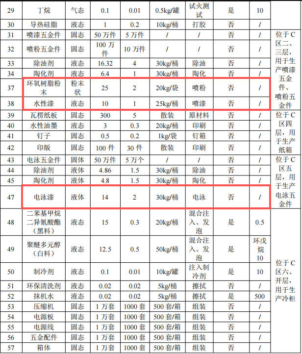 合硕高品投资5000万元、年产400万件产品水性漆伟德客户端官网项目
