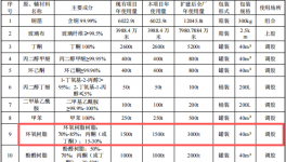 台光电子投资16.82亿元 年产4924万件覆铜板环氧树脂涂料项目