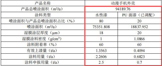 合鑫动漫投500万元建年产超600万件水性漆涂料项目