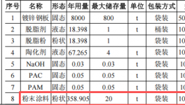 易天电器投2000万元建年产300万套钣金件伟德客户端官网项目