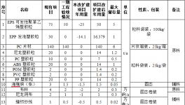 伯乐运动投资2700万元 打造年产40万件护具水性漆涂料项目