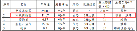 投资50万年产2.5万件，京融五金新建伟德客户端官网项目