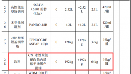投资30万、产能1440台，日精塑料技改水性漆涂料项目