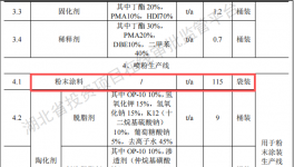 投资1.1亿、年产超1000台，博利特种新建伟德客户端官网项目