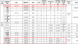 投资4亿、新增产能超3.2亿件，伯恩分厂水性漆伟德客户端官网项目